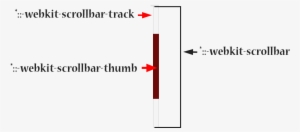 Custome Scroll Bar Using Css - Diagram #2314219