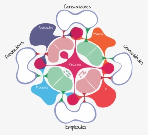 Modelo De Negocio Social Herramienta - Modelo De Negocio Png #2315631