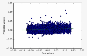 The Figure Above Plots The Logerror Values We Predict - Illustration #2315656