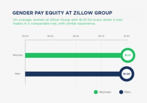 Leadership Is Defined As Those Employees Who Are Director-level - Diagram #2315710