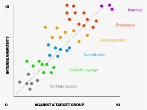 Classificationsdotchart - Portable Network Graphics #2315877
