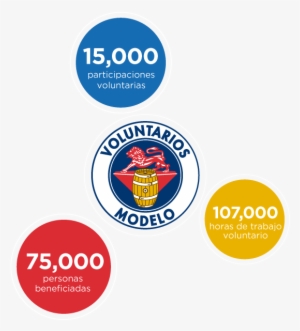 Www - Voluntariosmodelo - Com - Mx - Grupo Modelo #2315972