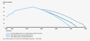 This Graphic Shows Scenarios Ranging From Depletion - Diagram #2318802