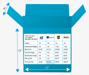 Comparing First Class Mail Vs Ups And Fedex Ground - Usps Vs Fedex #2319019