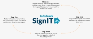 Dates Or Signatures Using Easy Drag And Drop Functionality - Electronics #2319086