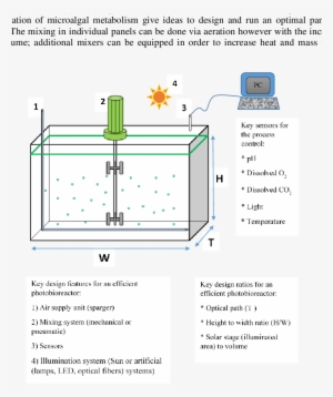 Schematic Diagram Of The Panel Pbr - Schematic #2321068