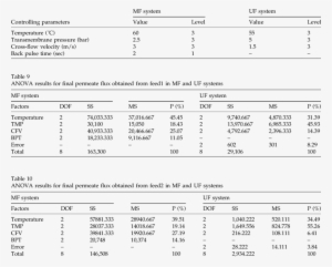 Optimum Conditions In The Mf And Uf Systems - University Of Florida #2321433