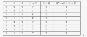 Truth-tables36 - Truth Tables #2322394
