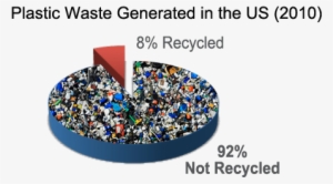 The U - Plastic Waste In The World #2323087