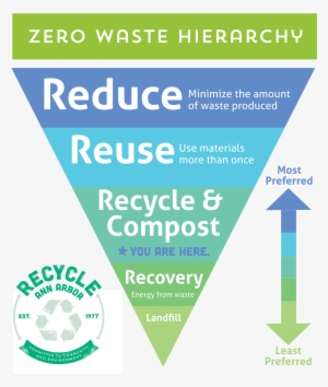 This Campaign's Focus Is On Single-use Plastic Bags - Graphic Design #2323112