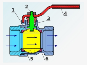Partes De Una Valvula De Bola #2324316