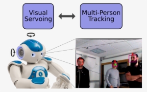 Paper @ Iros - Robot #2324715