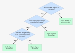 Decision Tree For When And Where To Display List Thumbnails - Paper #2324776