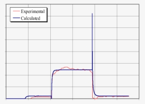 Ariation Of The Condensation Flow Rate During The Whole - Number #2326094