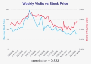Shake Shack - 001 - Diagram #2326583