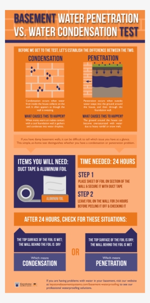 Basement Water Penetration Vs - Extra Life #2326647