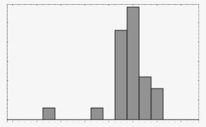 Number Of Models Vs - Architecture #2326669