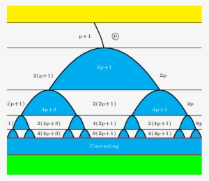 The Generic Spikes Tree Illustrating Schematically - Diagram #2327256