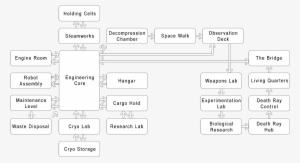 Mothership Zeta Map - World Of Pain Underground Map #2329098