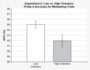 Group Comparison For Probe-2 - Diagram #2329274