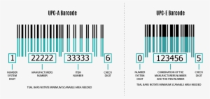 Paperroo, Package Design, Packaging, Package Designer, - Food Packaging Barcodes #2330757