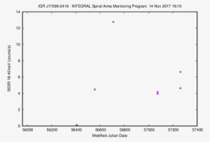 Igr J17099 2418 Isgri Lc 18 40 - Roc Matlab #2331153