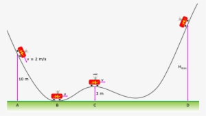 Potential Energy Roller Coaster Pixshark - Conservation Of Energy Problems #2331352