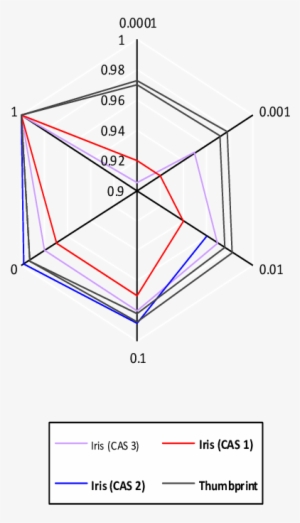 Comparison Of False Rejection Rate With Genuine Rejection - Diagram #2331681