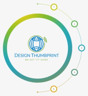 The Thumbprint Process The Thumbprint Process - Fingerprint #2331743