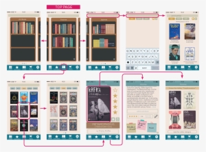 My Objective For The Project Was To Re Design An Existing #2332359