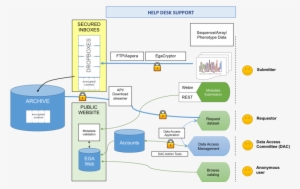 Data Search And Access - Diagram #2332404
