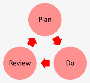 Management Control System Is Their Worse Nightmare - Jesus Impact On My Life #2333080