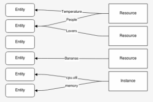 Gnocchi-relationship - Gnocchi #2333163