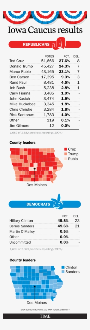 Ben Carson Plays Down Report That He's Going Home After - Diagram #2333783