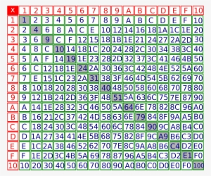 Open - Hexadecimal Multiplication Table #2333906