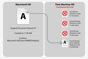 Time Machine File Deletion Schema - Does Time Machine Work #2335289