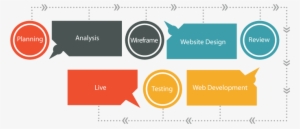 Making A Website Come Alive - Graphic Design #2335710