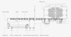 Mold Changer 30000 Structure E - Drawing #2337928