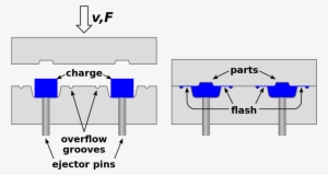 Urethane Compression Mold #2338377