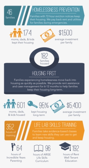 Housing Life Skills Website - Portland #2338949