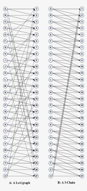 A Levi Graph And A 3-chain - Number #2339309