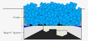 A Foam Pit Bed Is A Great Money Saving Tool That Every - World's Largest Foam Pit #2339339