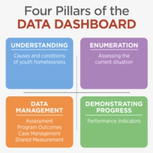 A Way Home As A Coalition And The Canadian Observatory - Golf Tournament Invitation #2339543
