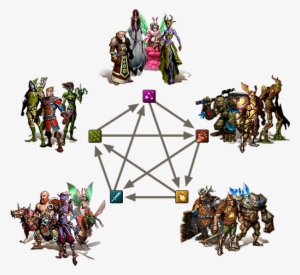 Combat Pentagon - Elvenar Kampf #2340473