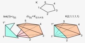 Doubling A Vertex In A Boundary Of A Pentagon - Diagram #2340888