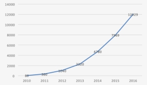 Source City Of Toronto And Tom Slee - Plot #2341224