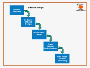 Billboard-design - Design #2341511