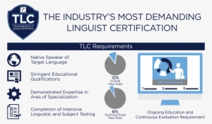 Tlc Program Requirements - Trans Perfect Translations #2341798