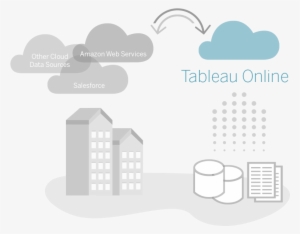 Give People The Power To Explore Interactive Dashboards - Heart #2341847