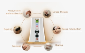 Ps2 - 肩 部 按摩 #2342824